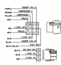 Install coleman thermostat wiring heat toyskids co. Wiring Diagram For Coleman Ac