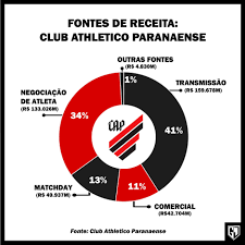 Notícias, vídeos, ingressos, como ser sócio e acompanhe ao vivo os jogos do furacão. Estadio Athletico Paranaense Community Facebook