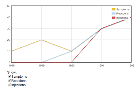 Creating Android Charts With Html Javascript Jquery Flot