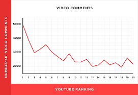 We Analyzed 1 3 Million Youtube Videos Heres What We