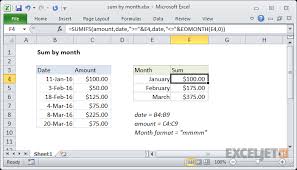 Excel Formula Sum By Month Exceljet