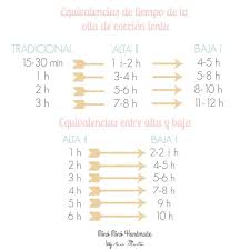 Equivalencias De Los Tiempos De Coccion En La Crock Pot Recetas Para Olla De Coccion Lenta Coccion Lenta Olla De Coccion Lenta