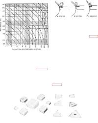 figure 5 13 surface finish vs nose radius chart