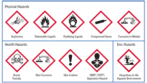 Hazardous Chemical Symbols And Their Meaning We Should Have Idea About Hazard Symbols To Know More Chemical Hazard Symbols Hazard Symbol Hazard Communication