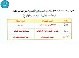 مدونة تعلم حل درس لن أبكي في اللغة العربية للصف التاسع الفصل الدراسي الثاني