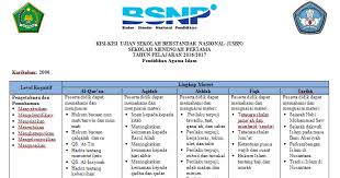 Matematika, bahasa indonesia, ilmu pengetahuan alam (ipa), pendidikan kewarganegaraan, ilmu pengetahuan sosial, bahasa inggris. Kisi Kisi Usbn Smp Ktsp Pai Panduandapodik Id