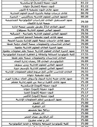 Jun 17, 2021 · يبحث الكثير من الطلاب وأولياء الأمور عن موعد إعلان تنسيق ما بعد الشهادة الإعدادية 2021 القاهرة، والتي من المقرر إعلانه خلال أيام بالتنسيق مع المحافظة Ø¨Ø§Ù„ÙƒØ´ÙˆÙØ§Øª ØªÙ†Ø³ÙŠÙ‚ Ø§Ù„Ø¯Ø¨Ù„ÙˆÙ…Ø§Øª Ø§Ù„ÙÙ†ÙŠØ© 2021 Ù…Ù† Ù‡Ù†Ø§ Ø£Ù‡Ù„ Ù…ØµØ±