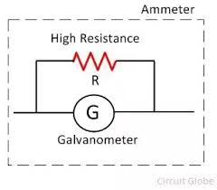 To Convert The Given Galvanometer (Of Known Resistance & Figure Of Merit)  Into An Ammeter Of Desired Range & To Verify The Same