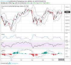 Bollinger Band Signals Gold Gbp Usd Usd Cad Dow