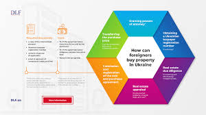 On the other end, a senior level lawyer (8+ years of experience) earns an average salary of 911 938 ₴. Real Estate Ukraine Dlf Attorneys At Law