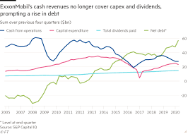 Why Exxonmobil Is Sticking With Oil As Rivals Look To A Greener Future Financial Times