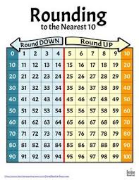 free rounding to the nearest 10 chart math charts math