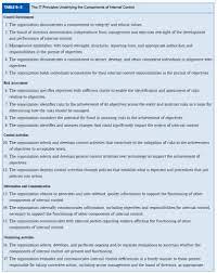 Exam 2 Flashcards Quizlet