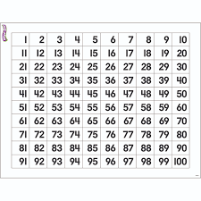 64 Problem Solving Lcm Chart 1 100