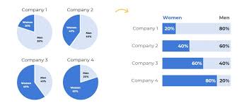 When Pie Charts Are Okay Seriously Guidelines For Using