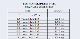 Akan tetapi salah satu tantangan ketika ingin membeli bahan bangunan adalah plat besi galvanis tersedia dalam berbagai ukuran ketebalan, mulai dari 0,7 mm sampai dengan 1,2 mm atau bahkan lebih. Kalkulator Tabel Berat Besi Adfree Latest Version For Android Download Apk