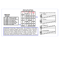 Open G Slide Rule Chart Gbdgbd 6 String Lap Pedal Steel