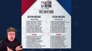 Votes count twice today for #nbaallstar voting presented by at&t! Reacting To 2021 Nba All Star Voting 1st Fan Vote Returns Klay Thompson Number 10 Youtube