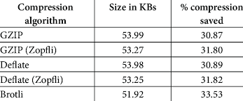 Image result for zopfli