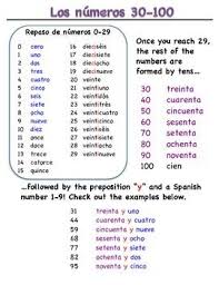 Pin On Numbers