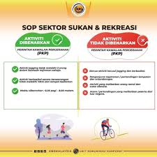 Salah satu cara mengelaskan sukan ialah berdasarkan tujuan sukan itu. 2 Jenis Sukan Yang Dibenarkan Semasa Tempoh Pkp Labuan Kita