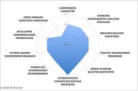 Maybe you would like to learn more about one of these? Fiche Metier