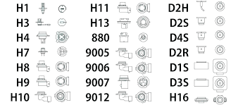 Led Light Size Chart Reelbox Co