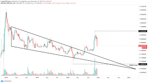 Xrp (xrp) and yearn.finance (yfi) are following descending resistance lines. Ripple Price Forecast 2021 Xrp Uphill Battle To All Time Highs And Regulations In The Us Just Started