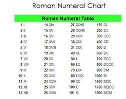 For instance, the roman numeral for 2 is. Roman Numerals 50000 Shefalitayal