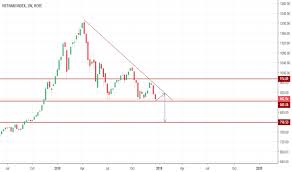 Vnindex For Hose Vnindex By Lenam59 Tradingview