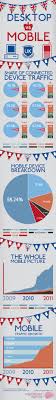 Uk Mobile Vs Desktop Internet Usage Statistics Social Media Infographic Internet Usage Digital Marketing Social Media