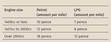 Suitable for private use (including as of 1st january 2019, this limit temporarily increased to £1 million (ending 31st december 2020) for under section 38b of the capital allowances act 2001, the cost of a car does not qualify for the aia. Tax Changes From April 2021
