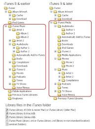 How Do Use Itunes On External Hard Apple Support Communities Apple Support Itunes Artist Books