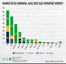 Check spelling or type a new query. Kovid 19 Asilarina Dair Bilmeniz Gereken Her Sey Independent Turkce