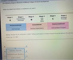 Solved The Following Diagram Illustrates Kohlbergs Stage