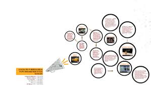 Teori hierarki keperluan maslow beliau menyatakan manusia mempunyai lima keperluan iaitu keperluan fisiologikal, keperluan keselamatan, keperluan sosial. Analisa Iklan Berdasarkan Teori Hierarki Kebutuhan Masslow By Rica Zulaiha Ferina