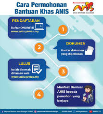 Cara mohon bantuan air percuma selangor dengan membuat pendaftaran segera secara online atau manual di sistem smart lnisiatif peduli rakyat. Borang Permohonan Air Percuma Selangor Permohonan Skim Air Darul Ehsan Bekalan Air Percuma Selangor 2020 Borang Permohonan Bpr 2021 Boleh Didapati Secara Percuma Sahaja Di Perkongsian Ini Aer Q