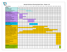 2019 Gantt Chart Fillable Printable Pdf Forms Handypdf