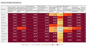 Del éxito a la contradicción. El Semaforo Covid De Salamanca Pide Prudencia Mas Cerca Del Nivel 400 Pero En Riesgo Muy Alto Todavia