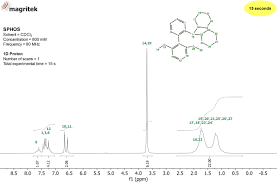 In this case, carbon nuclei can couple with deutrium one and the spin quantum no. Characterizing Sphos By 1h 13c And 31p Nmr This Phosphine Ligand Is Widely Employed Together With E G Palladium In A Range Of Different Catalytic Reactions Magritek