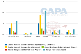 osaka kansai international airport: a