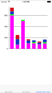 graceful approach to working with core plot