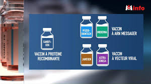 Sanofi us vaccines and biologics, prescribing information, medication guide, websites. M6 Info Pourquoi Les Vaccins Francais Ont Ils Autant De Retard Facebook