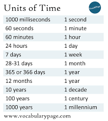 This means that in 1000 years, there are approximately 31556952. Units Of Time