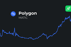 Polygon Matic Price Prediction For 2021 2022 2025 Should I Buy Matic Now