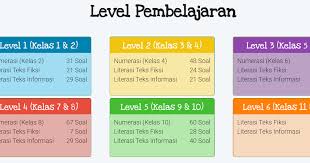 Kunci jawaban akuntansi keuangan lanjutan buku 1 jawaban soal akm guru ilmu sosial. Latihan Soal Dan Kunci Jawaban Akm Sd Numerasi Level 1 Giri Widodo