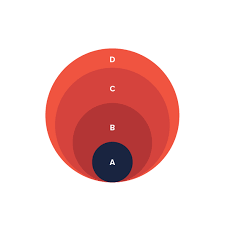 Nested Proportional Area Chart Data Viz Project