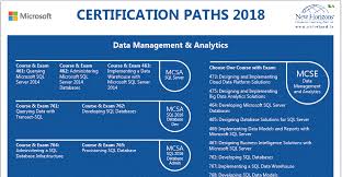Certification Paths 2017