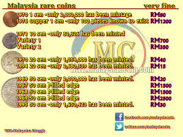 Malaysia standard classification of occupations (masco) 2013 3d pdf thumb. Malaysia Rare Coin Table Price Lunaticg Coin