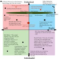 The Apparent Way We Should Divide Politics And The Political